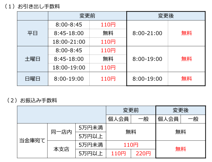 はんしん　手数料　変更　アイサヤマ　i-Sayama